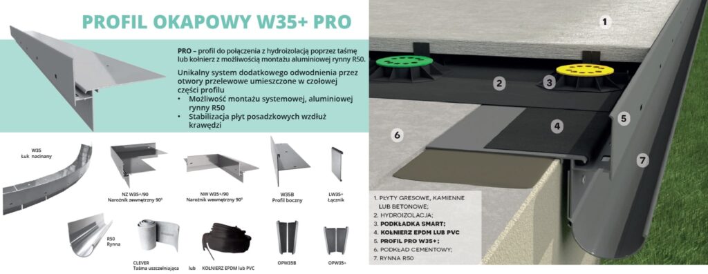 Reno Łącznik LW10/LW20/LW35 PLUS kolor 7024